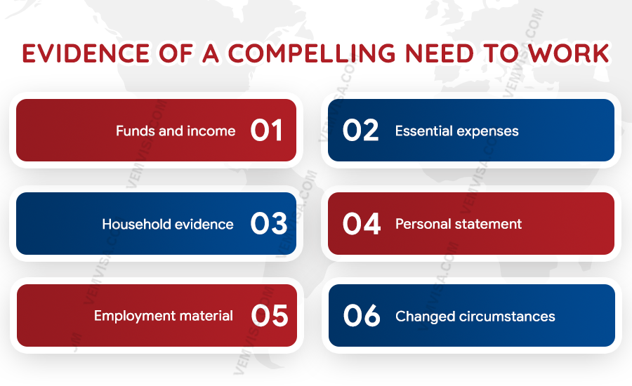 evidence of a compelling need to work evidence of a compelling need to work