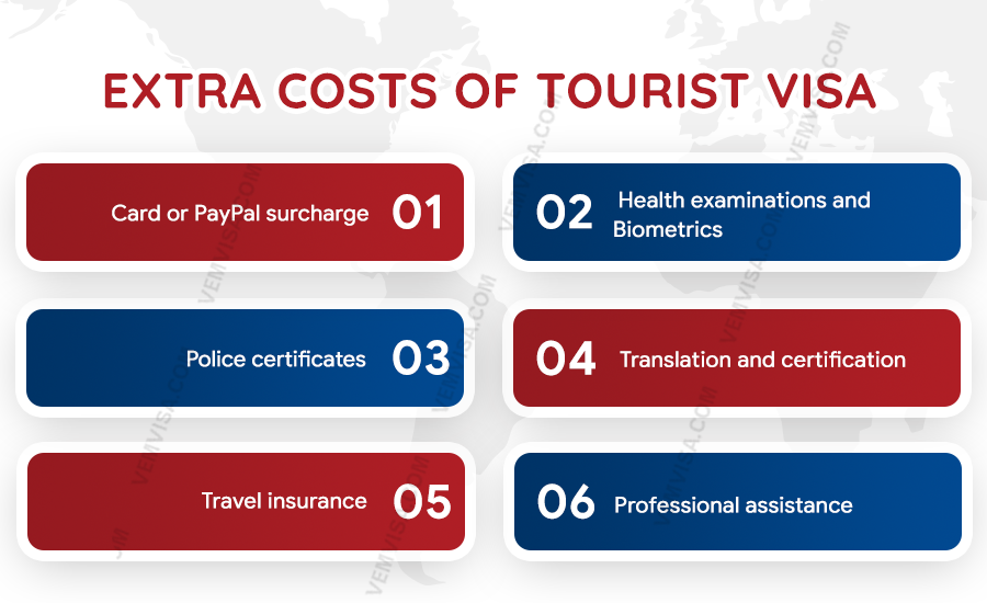extra costs beyond the tourist visa application fee