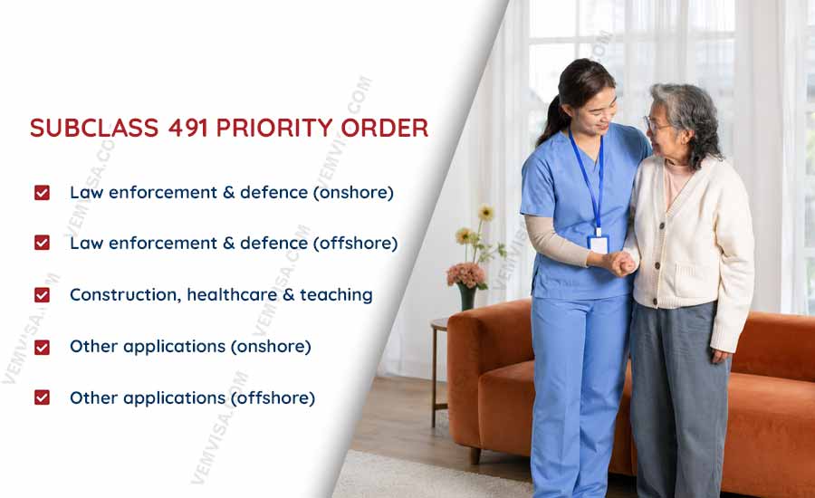 how ministerial direction 119 prioritises subclass 491 how ministerial direction 119 prioritises subclass 491