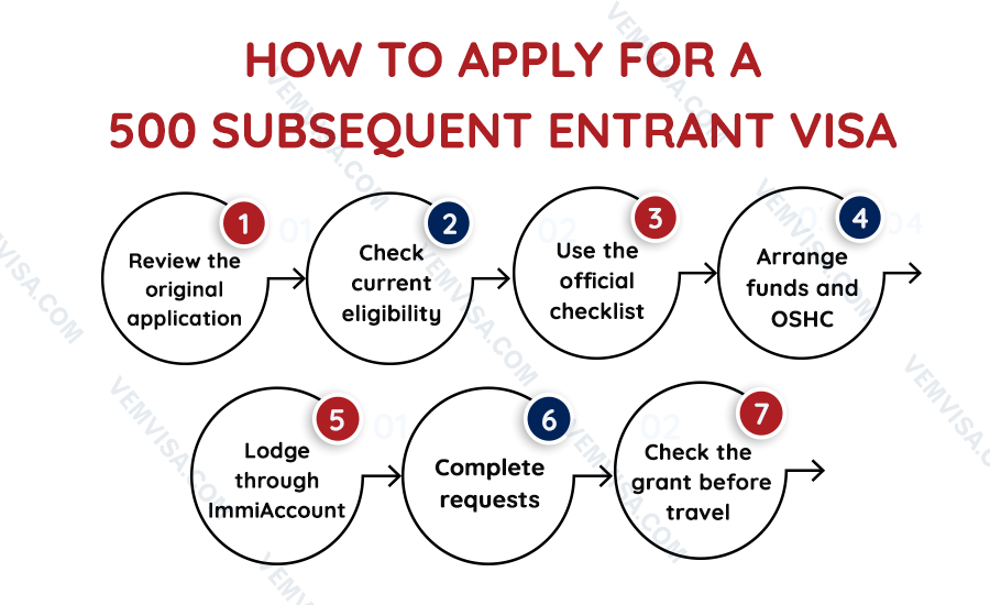 how to apply for a 500 subsequent entrant visa