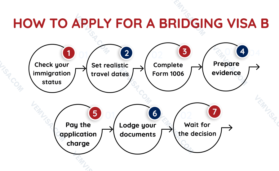 how to apply for a bridging visa b how to apply for a bridging visa b