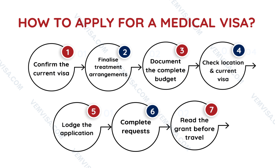 how to apply for a medical visa australia how to apply for a medical visa australia