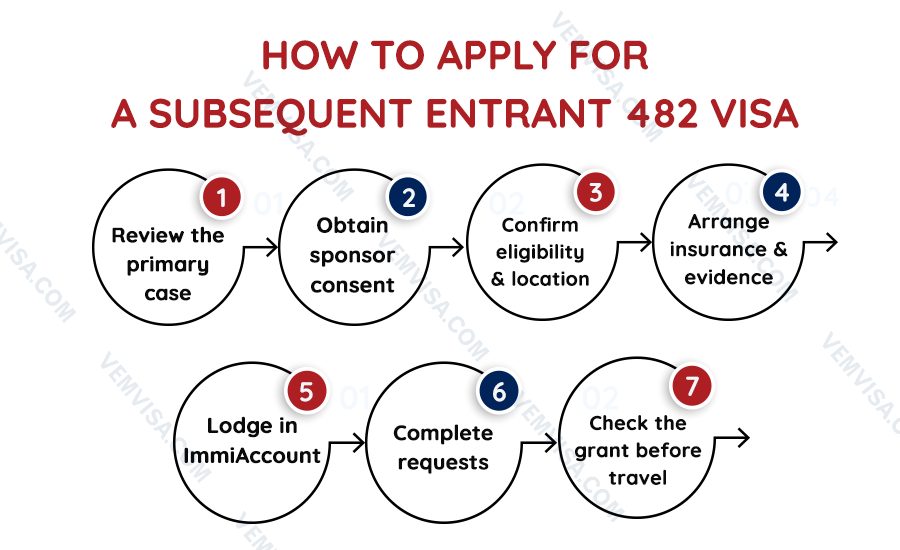 how to apply for a subsequent entrant 482 visa