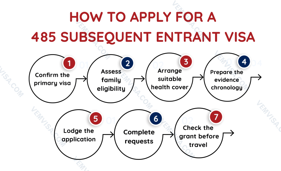 how to apply through immiaccount how to apply through immiaccount