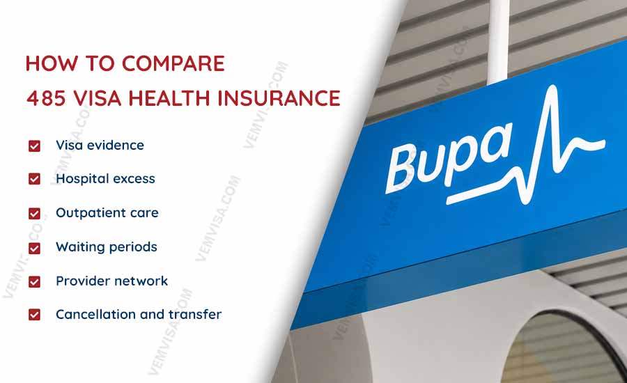 how to compare 485 visa health insurance