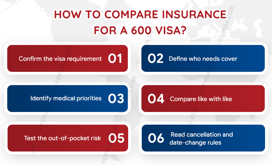 how to compare insurance for a 600 visa how to compare insurance for a 600 visa