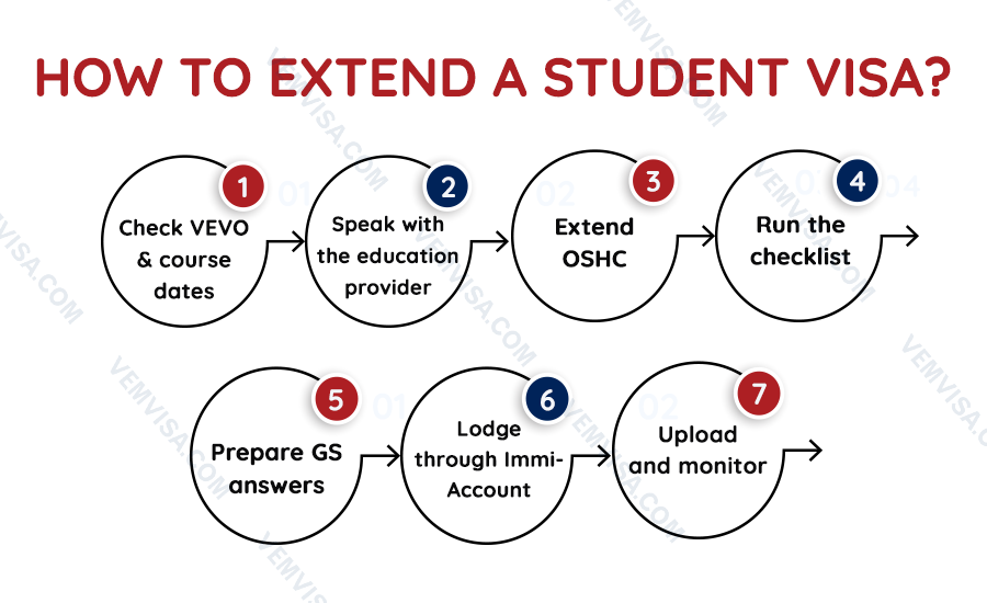 how to extend a student visa in australia how to extend a student visa in australia