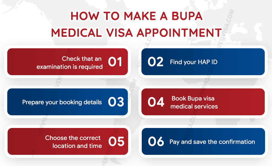 how to make a bupa medical visa appointment how to make a bupa medical visa appointment