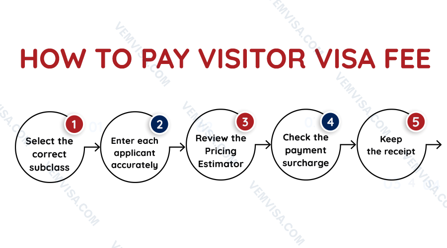 how to pay the australian visitor visa fee