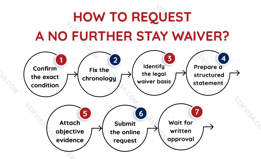 how to request a no further stay waiver how to request a no further stay waiver