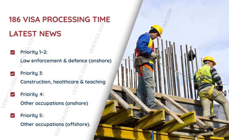 latest news about 186 visa processing time
