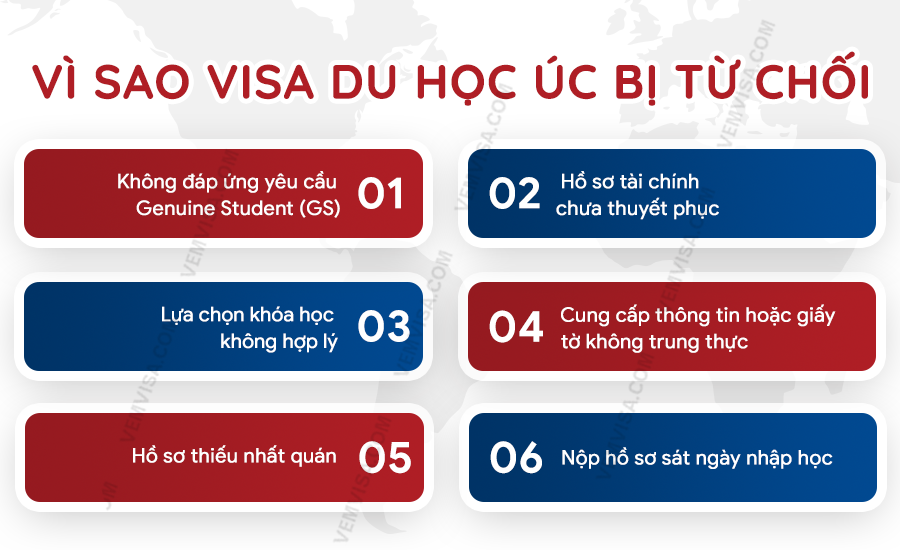 Những lý do khiến visa du học Úc bị từ chối