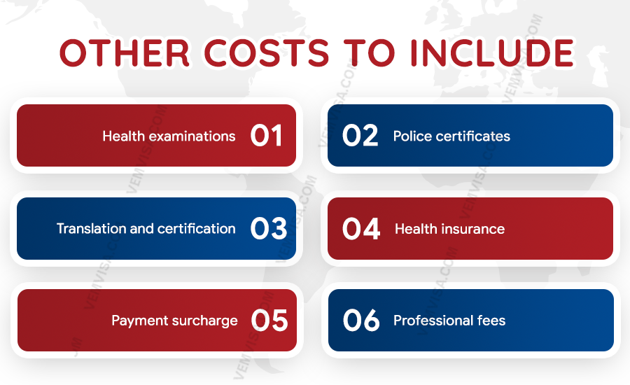 other costs to include in a realistic budget other costs to include in a realistic budget