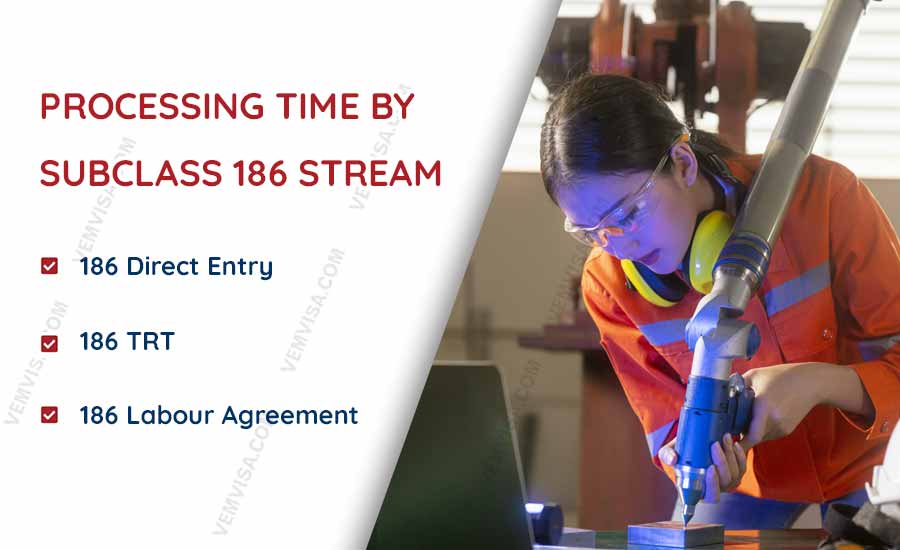 processing time by subclass 186 stream