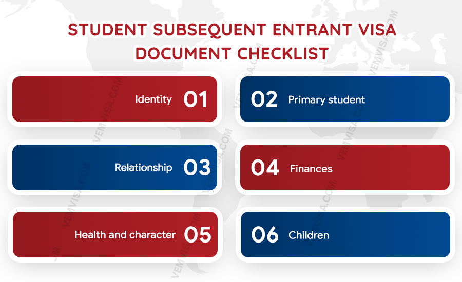 student subsequent entrant visa document checklist