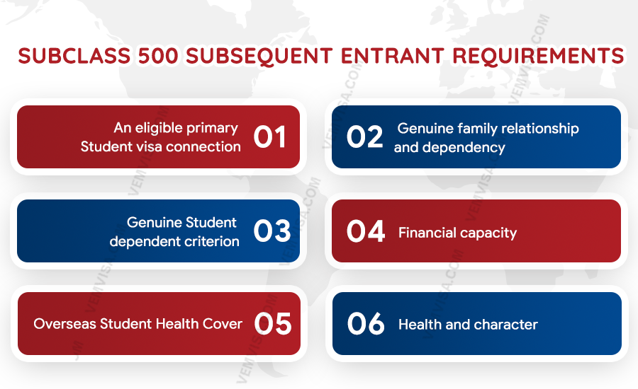 subclass 500 subsequent entrant requirements