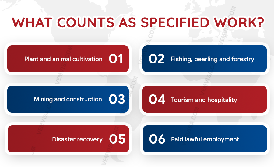 what counts as specified work