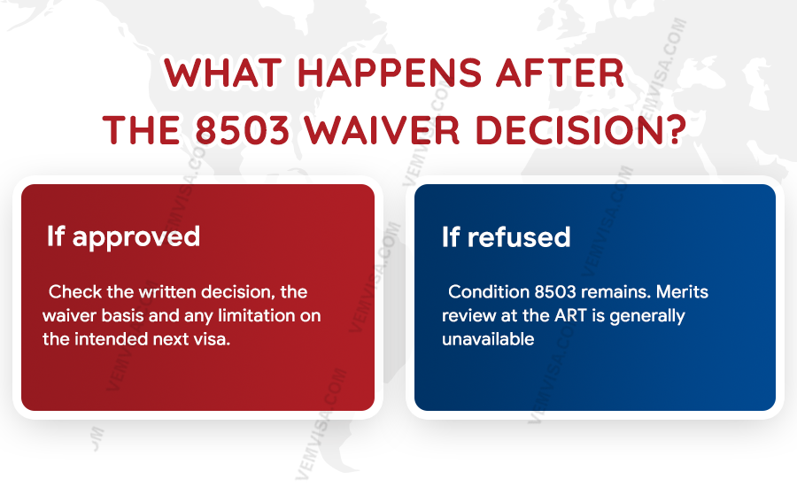 what happens after the waiver decision what happens after the waiver decision