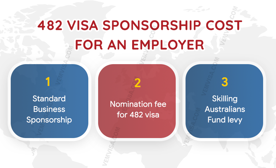 482 visa sponsorship cost for an employer 482 visa sponsorship cost for an employer