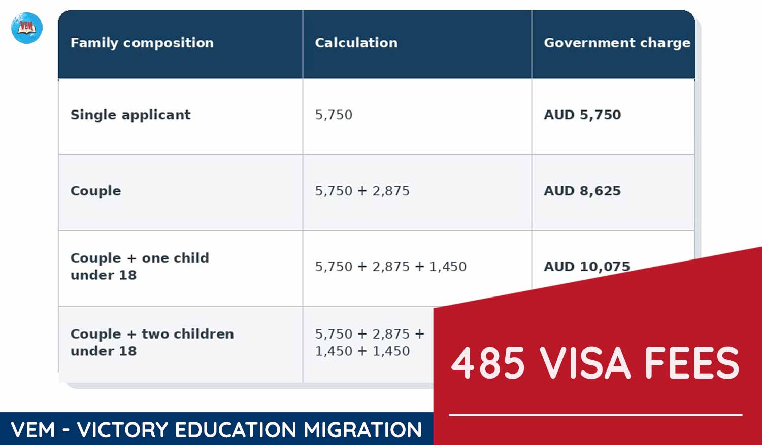 485 visa fee