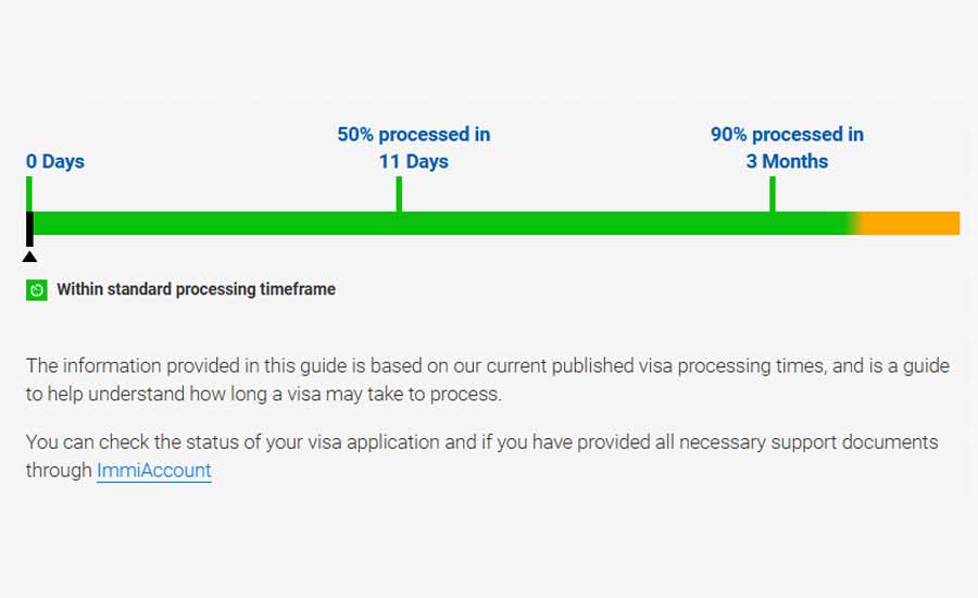 485 visa processing time