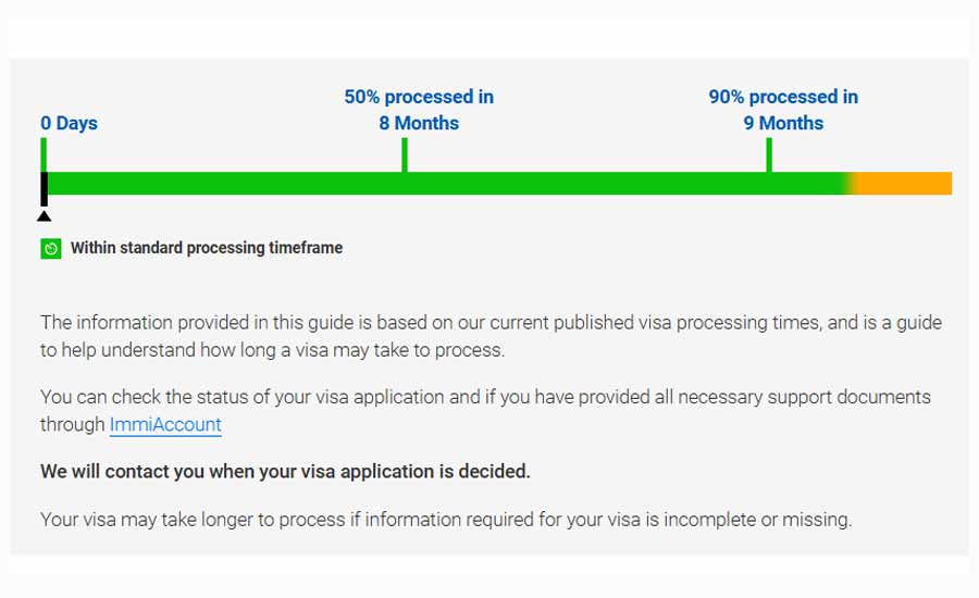 870 visa processing time 870 visa processing time