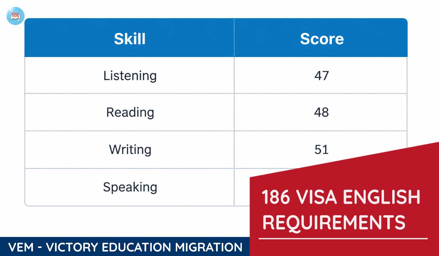 avt 186 visa english requirements