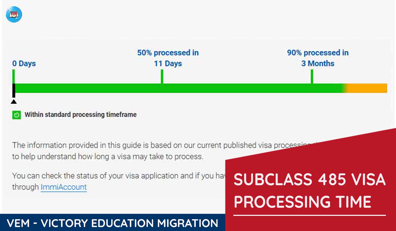 avt 485 visa processing time