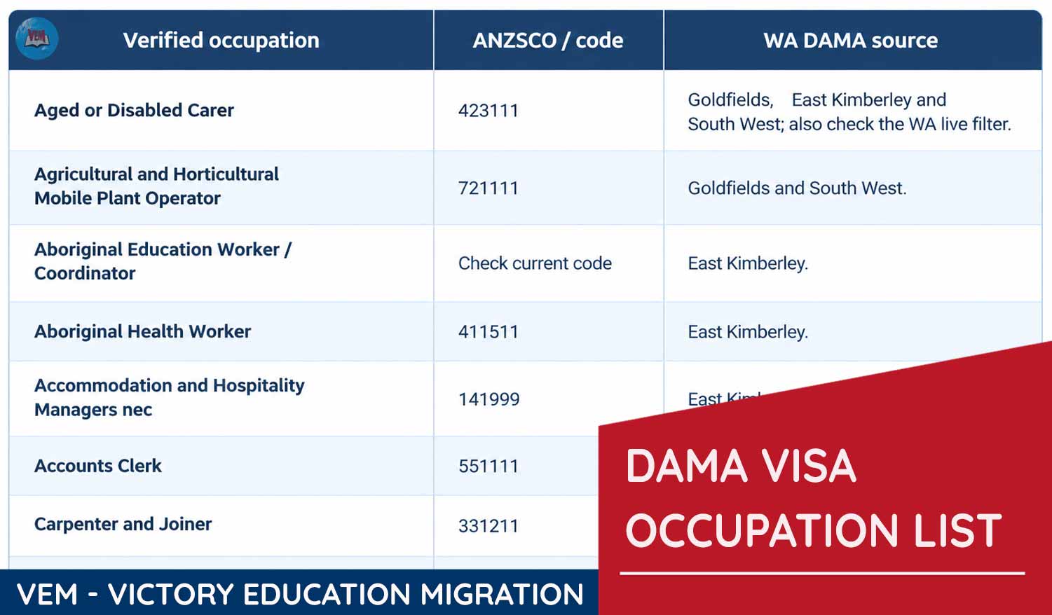 avt dama visa occupation list australia