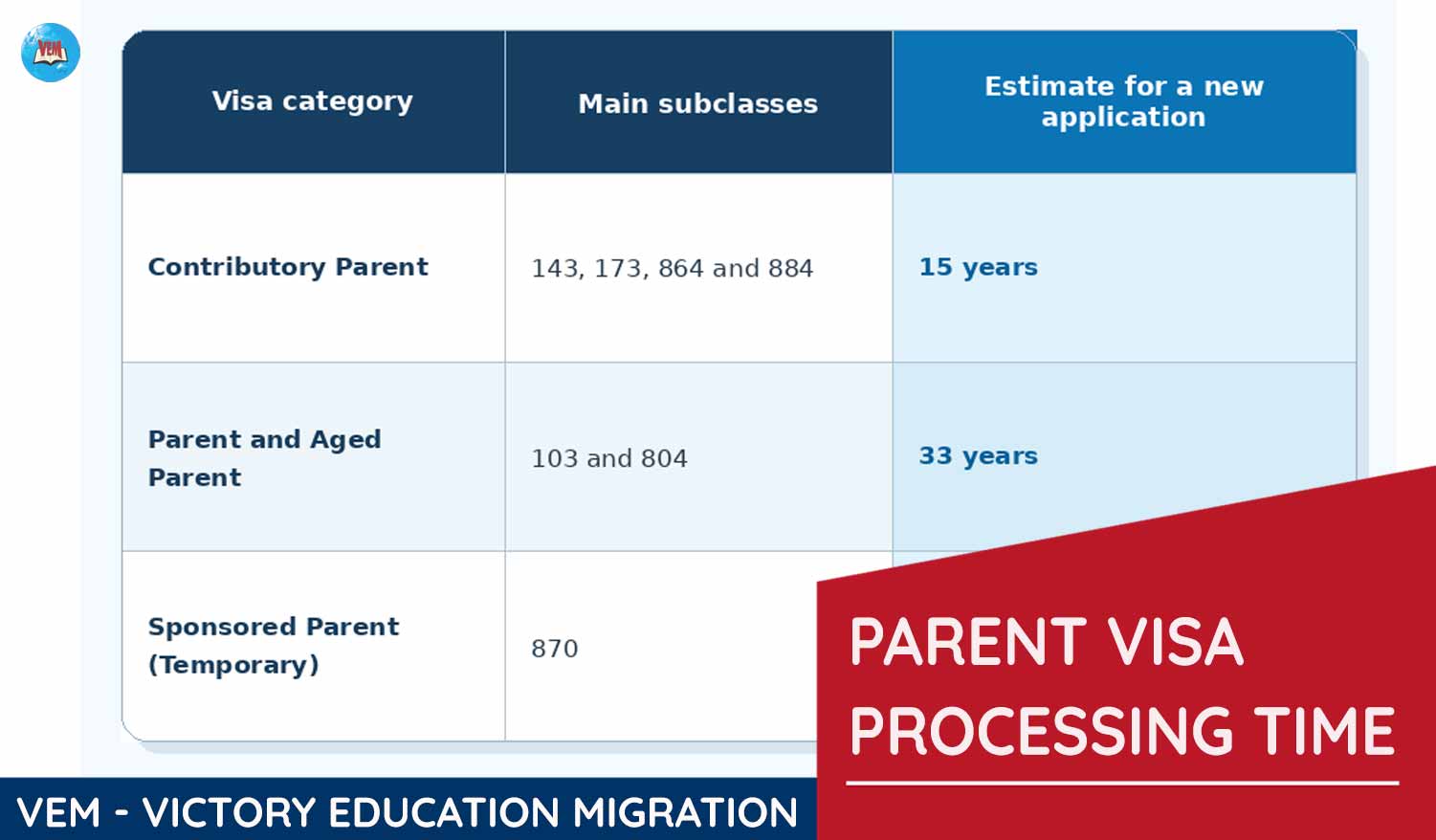 avt parent visa processing time