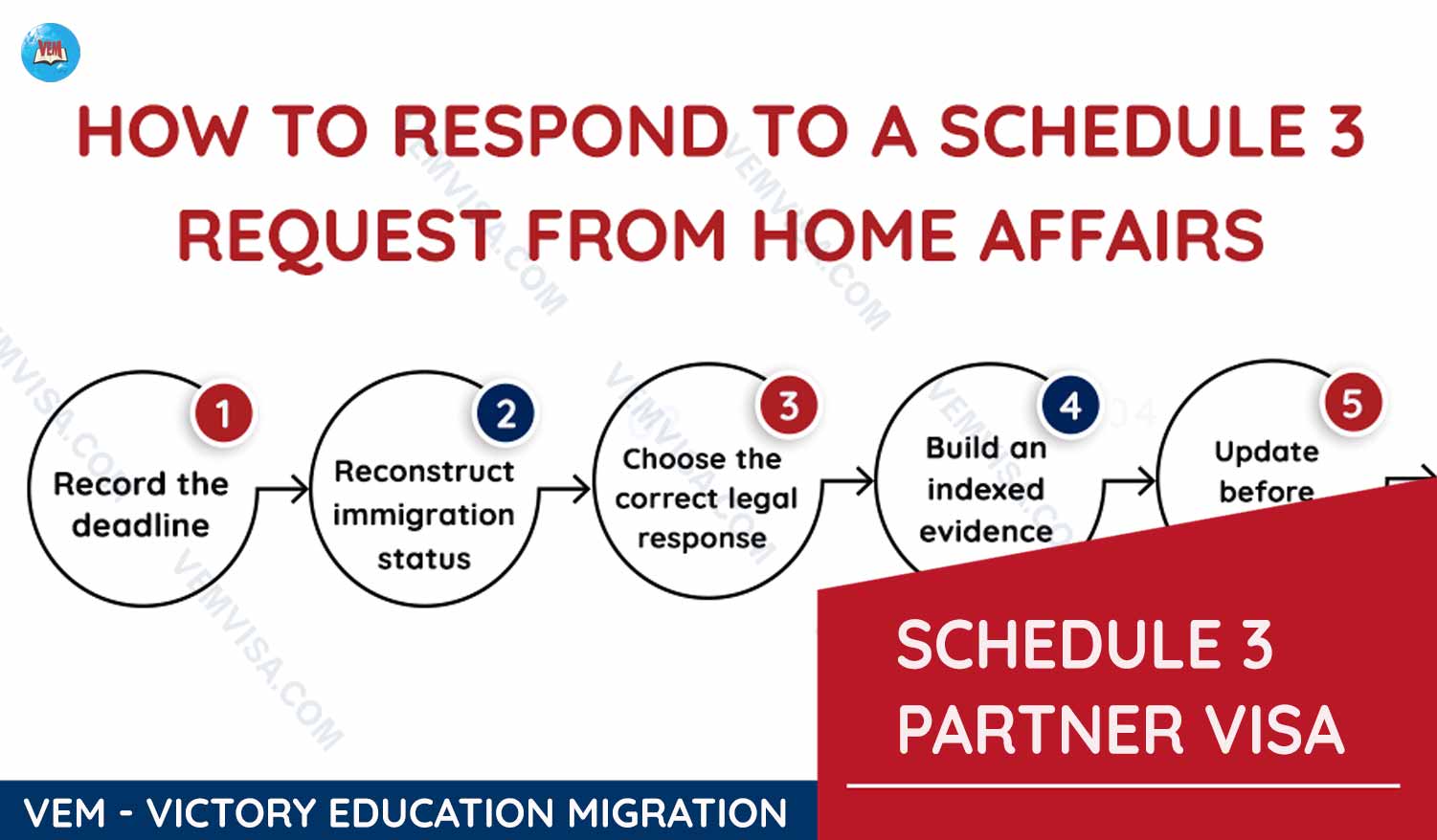 avt schedule 3 partner visa