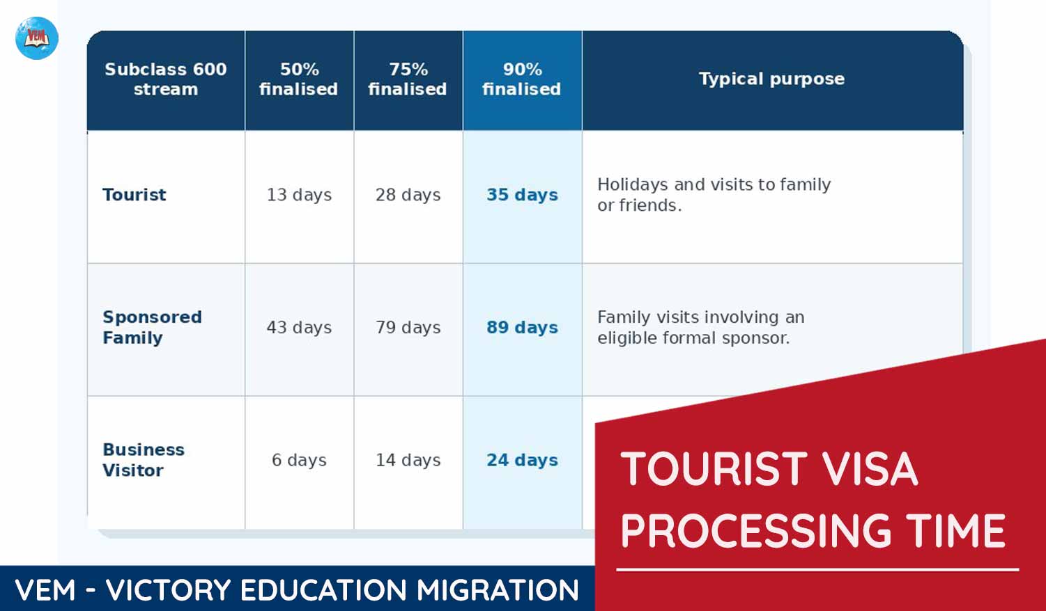 avt tourist visa australia processing time