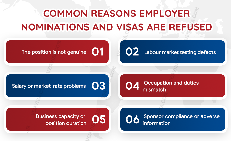 common reasons employer nominations and visas are refused common reasons employer nominations and visas are refused