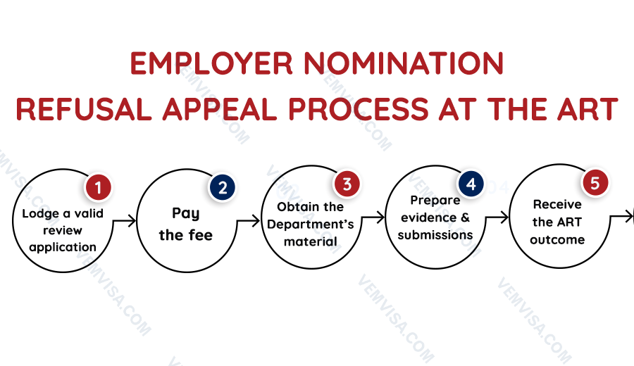 employer nomination refusal appeal process at the art employer nomination refusal appeal process at the art