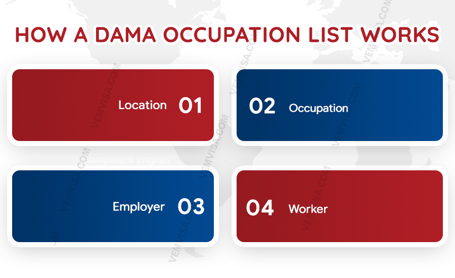 how a dama occupation list works