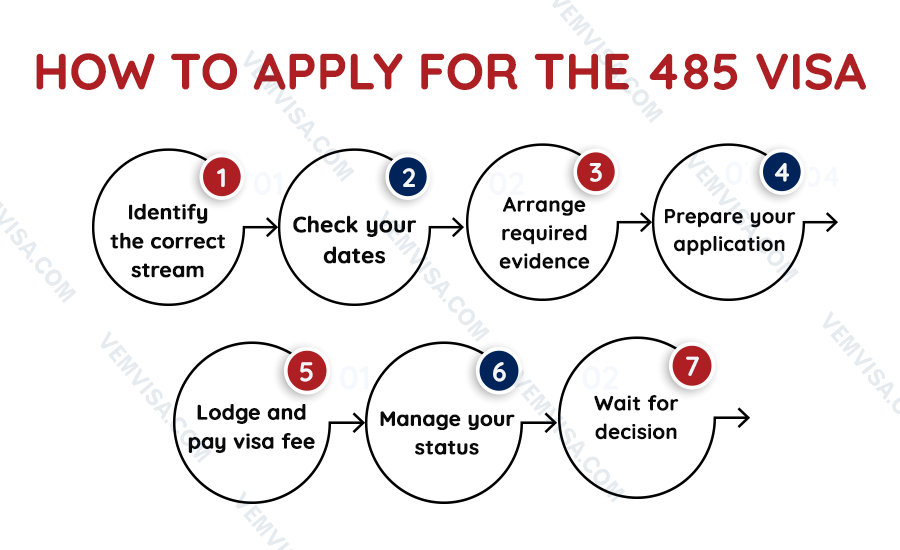 how to apply for the 485 visa how to apply for the 485 visa