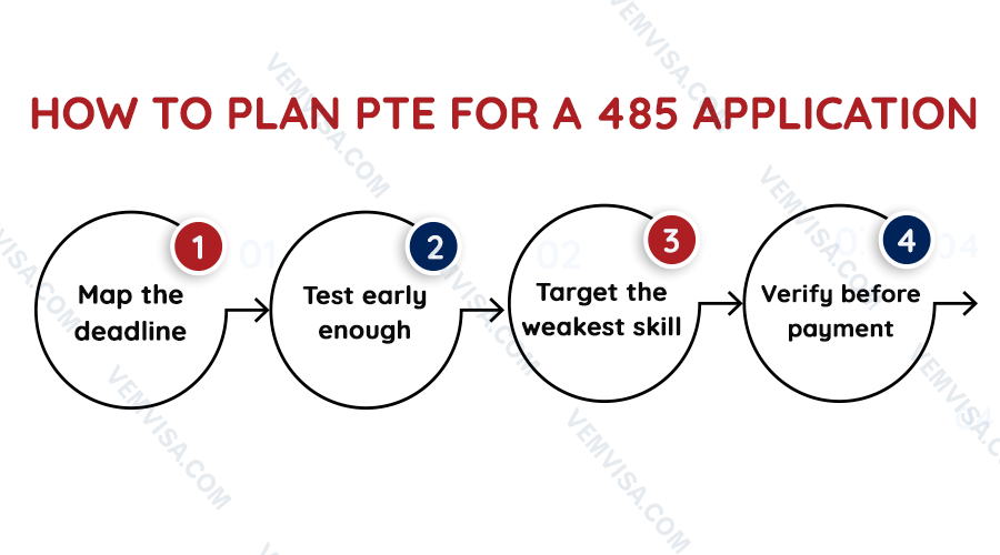 how to plan pte for a 485 application how to plan pte for a 485 application