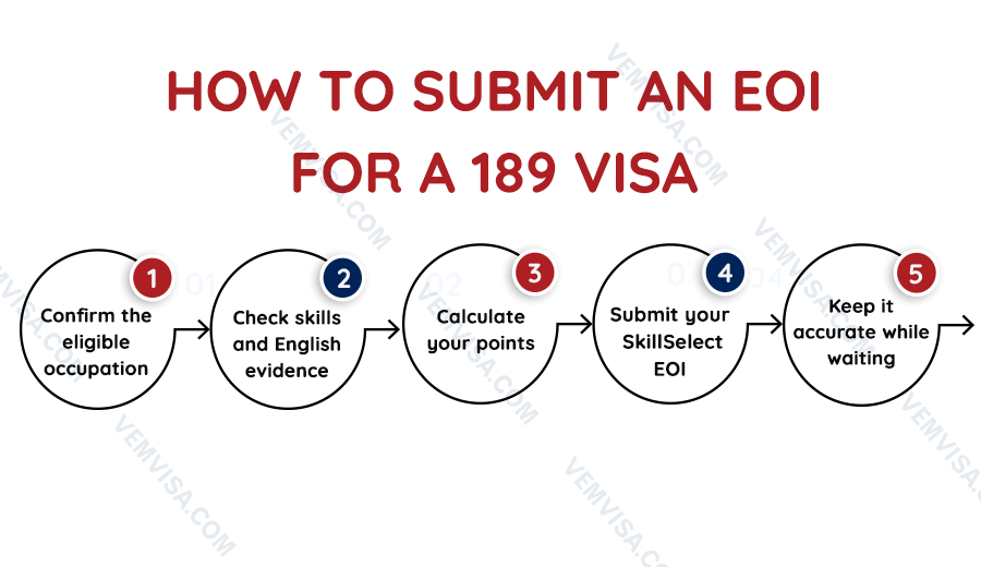 how to submit an eoi for a 189 visa how to submit an eoi for a 189 visa