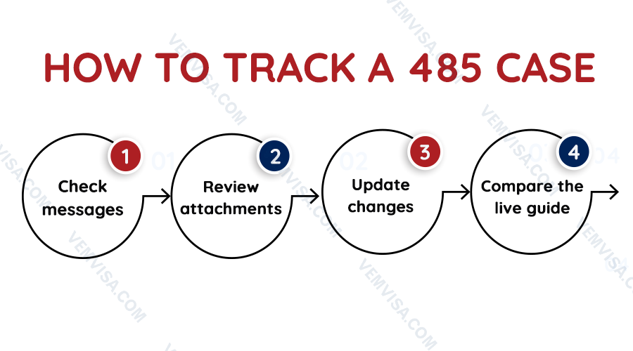 how to track a 485 case