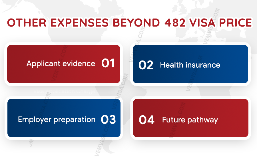 other expenses beyond the 482 visa price other expenses beyond the 482 visa price