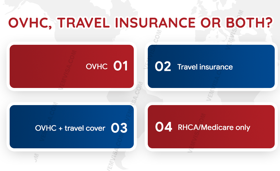 ovhc travel insurance or both ovhc travel insurance or both