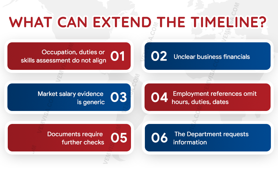 processing time and decision factors processing time and decision factors