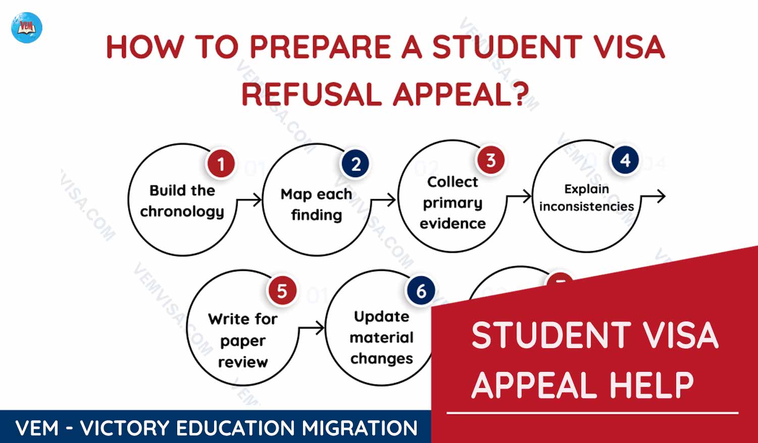 student visa appeal help