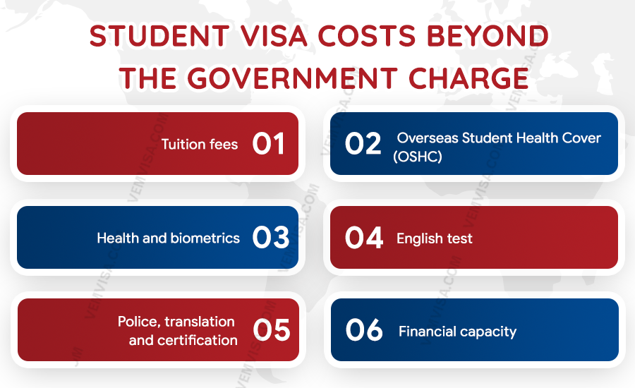 student visa costs beyond the government charge
