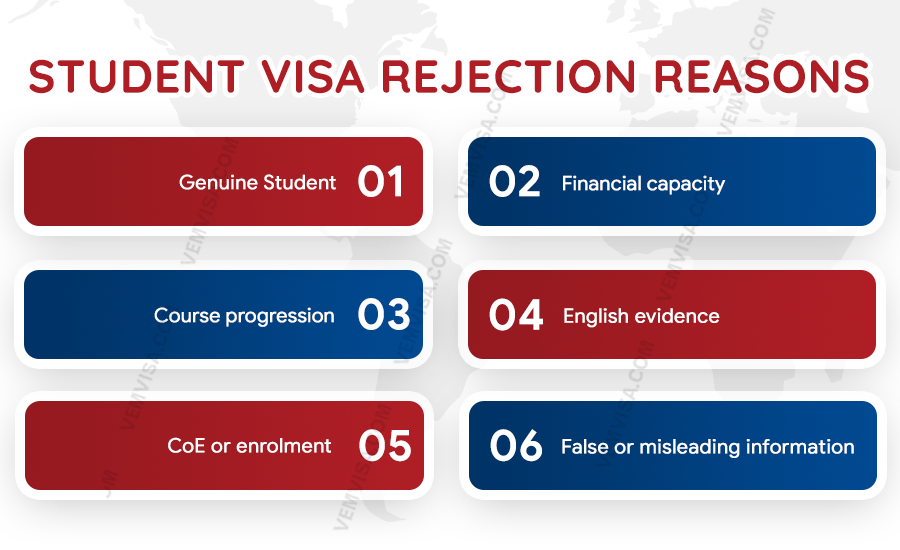 student visa rejection reasons