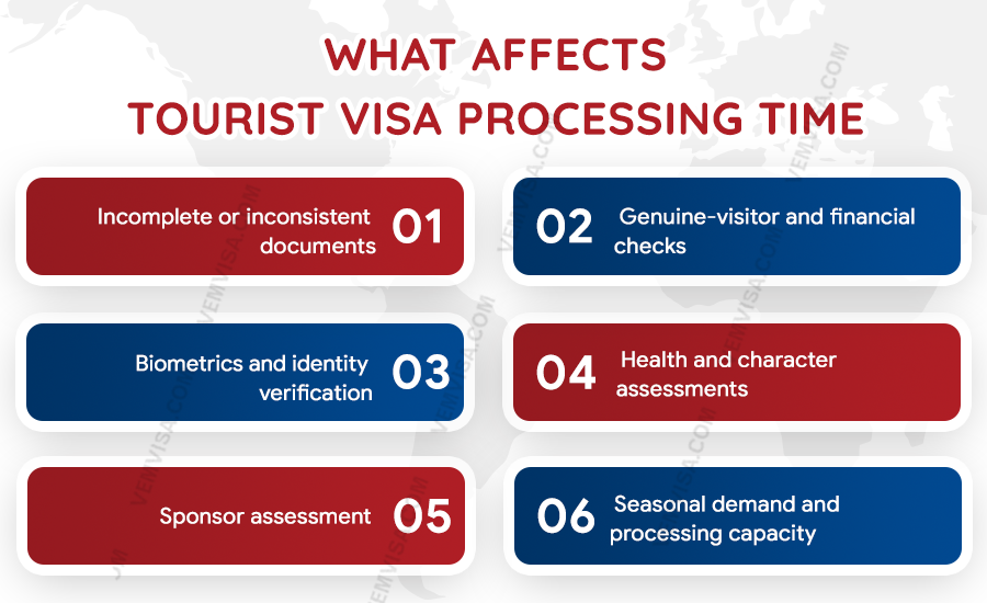 what affects tourist visa processing time