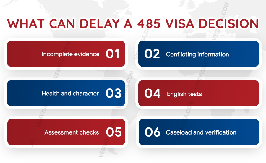 what can delay a decision