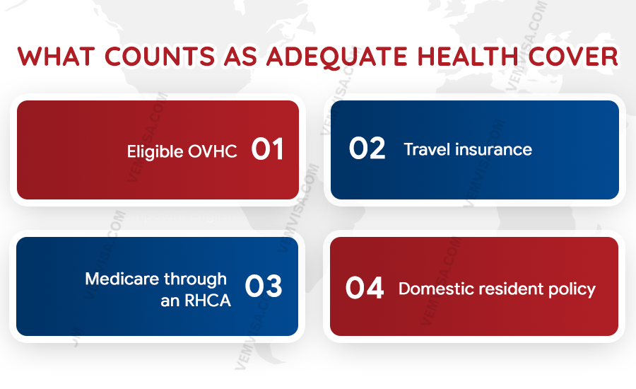 what counts as adequate health cover what counts as adequate health cover