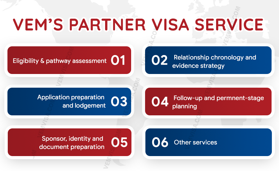 what does vem’s partner visa migration service include what does vem’s partner visa migration service include