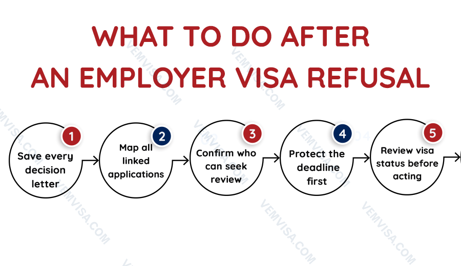what to do after an employer visa refusal what to do after an employer visa refusal